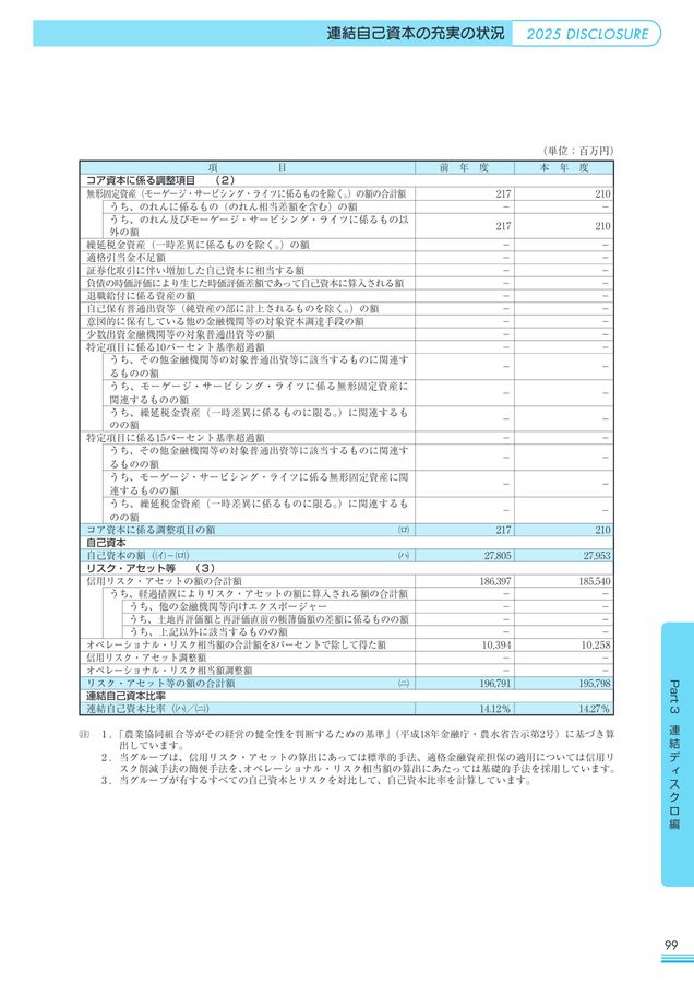 JA湘南_ディスクロージャー誌_2025