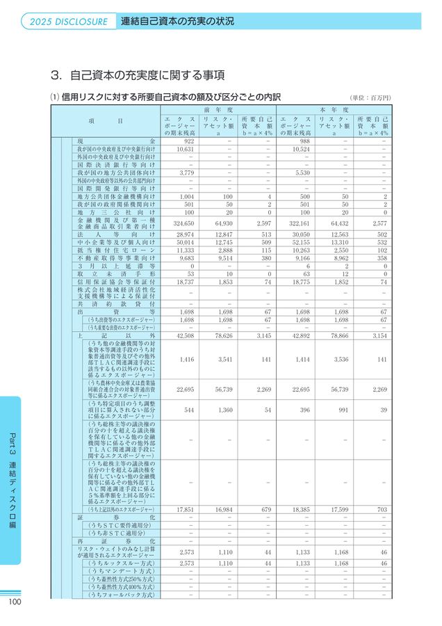 ★状態良好❗️★金融商品取引法におけるディスクロージャー制度 Amazon.co.jp: 金融商品取引法におけるディスクロージャー制度 2訂版