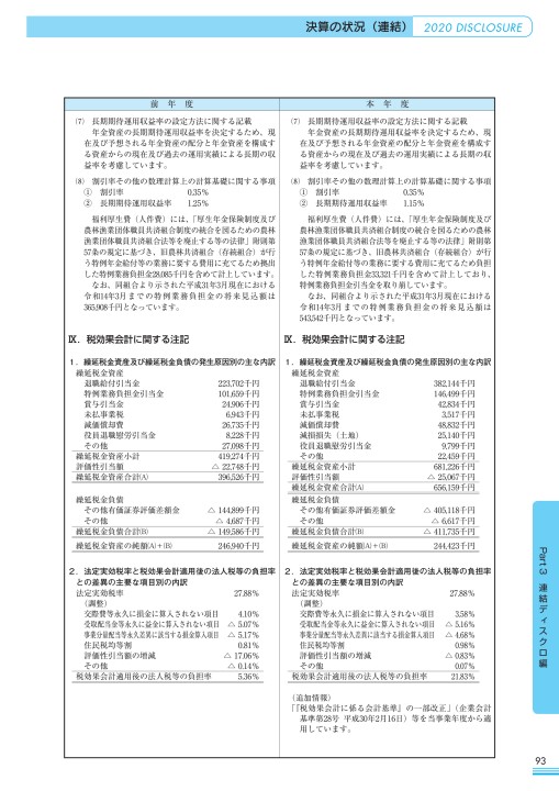 Ja湘南 ディスクロージャー2020